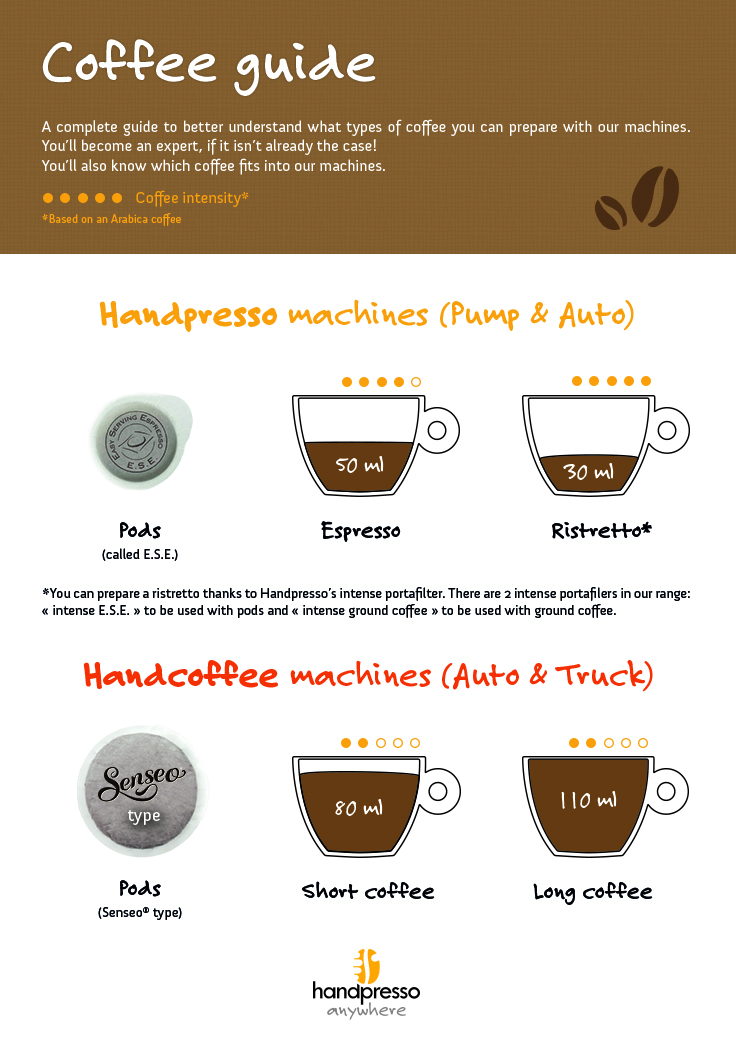 difference between E.S.E. pods and Senseo coffeepads